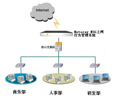 萊克斯科技 專業上網行為管理企業解決方案，賦能互聯網接入與安全服務