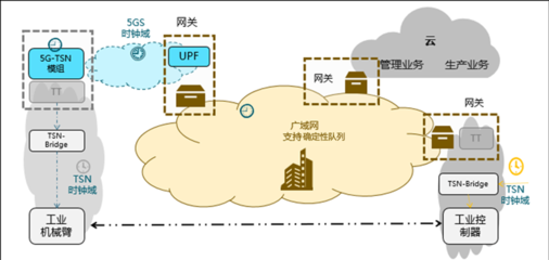 確定性網絡 互聯網接入的“超級高鐵”，究竟有多絕？