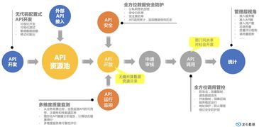 數(shù)據(jù)治理的本質(zhì)與實踐 聚焦互聯(lián)網(wǎng)接入及相關(guān)服務(wù)領(lǐng)域