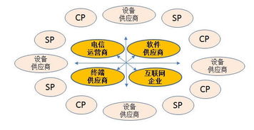 通信行業(yè)深度分析 技術(shù)革新與互聯(lián)網(wǎng)接入服務(wù)的未來機遇