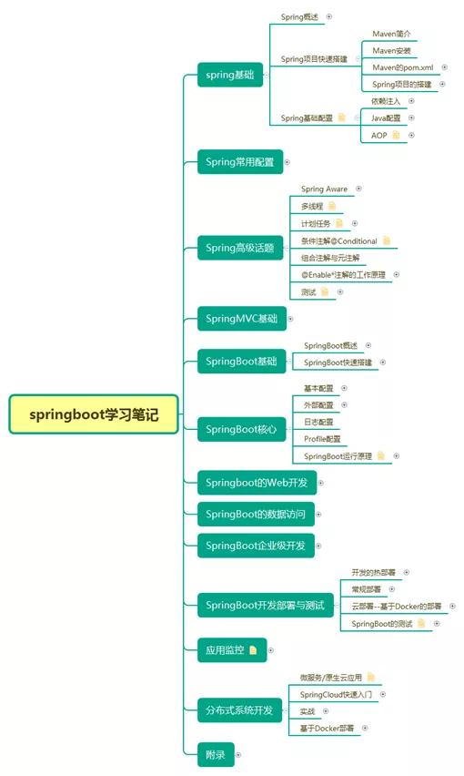 分布式與微服務體系下的JVM、Redis、MySQL面試核心問答與最新趨勢——阿里等一線大廠實戰經驗分享