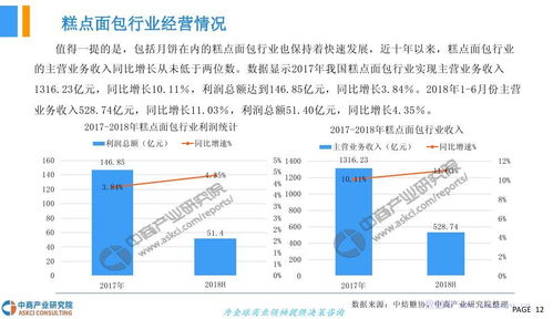 中商文庫 2018年中國月餅行業(yè)市場發(fā)展前景研究報告