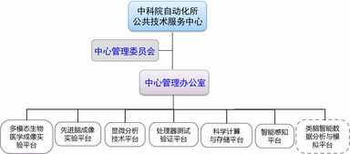 工程和技術(shù)研究與試驗發(fā)展中心介紹