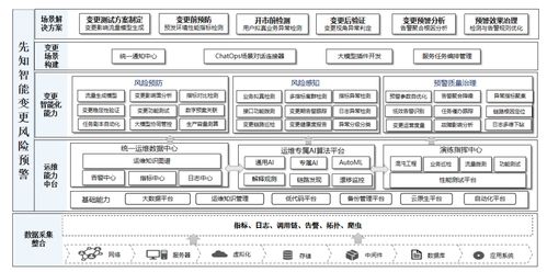 證券系統(tǒng)變更風(fēng)險智能預(yù)警關(guān)鍵技術(shù)研究