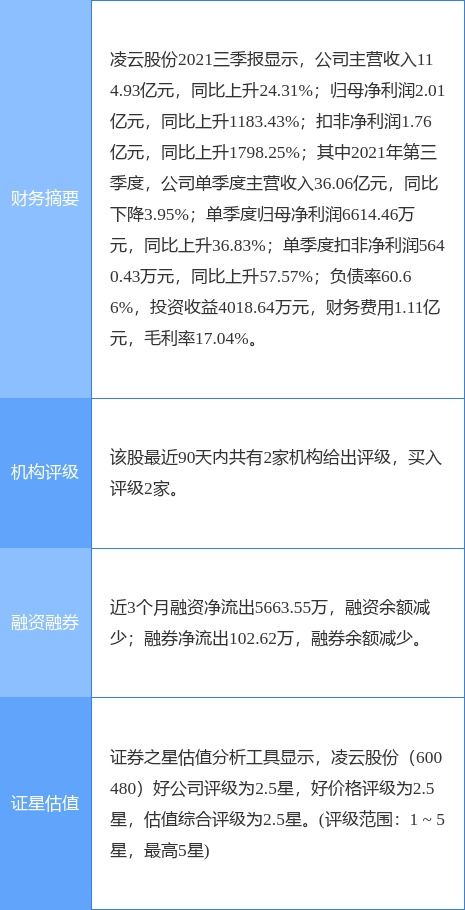 凌云股份定增結果公布，產業投資基金與產業發展基金參投，聚焦工程和技術研究與試驗發展